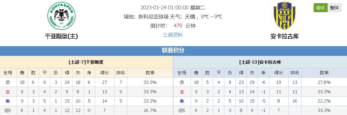 立以来